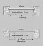 Montage auf dem Fensterrahmen